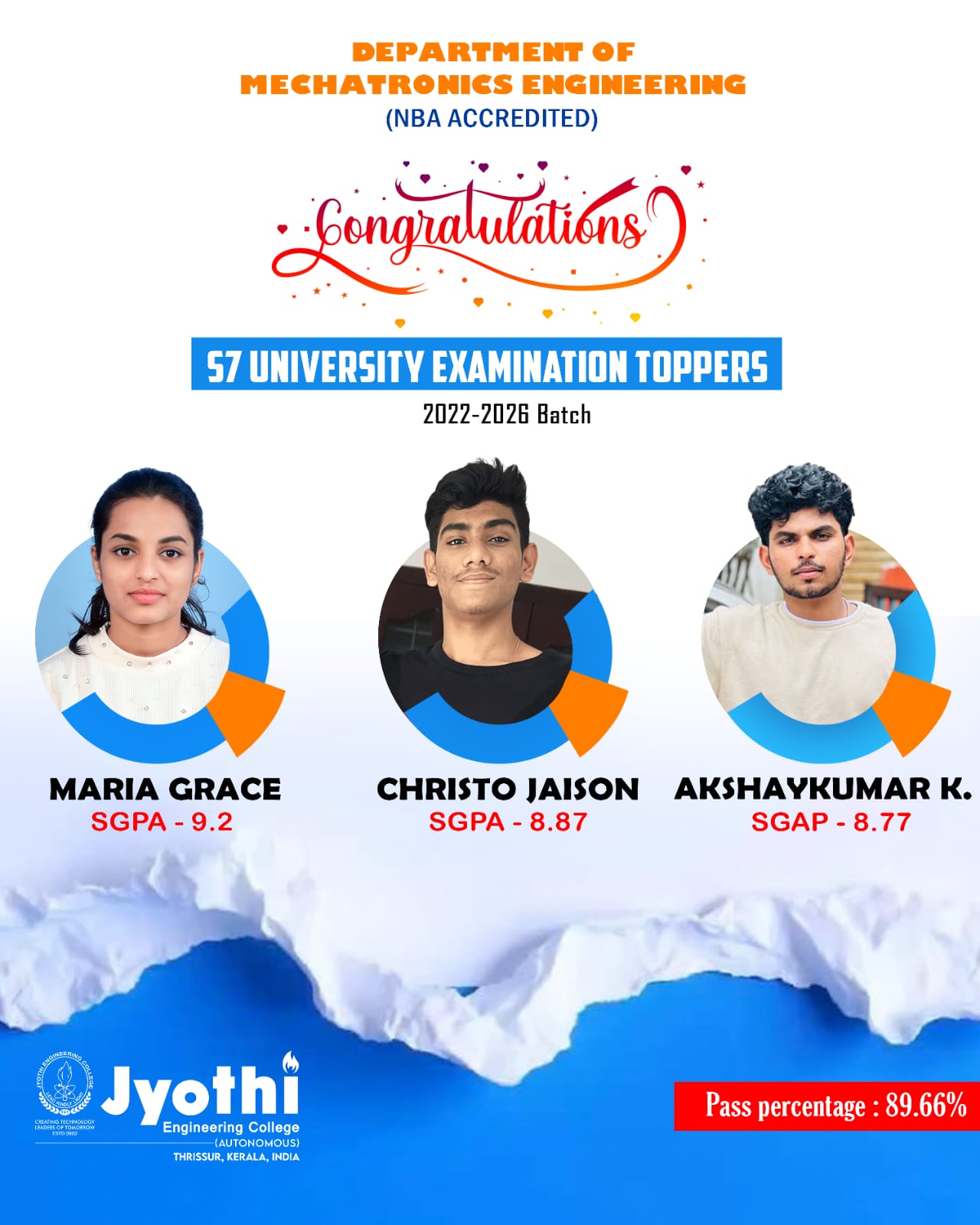 Academic Excellence: S7 University Exam Toppers (2022–2026 Batch)